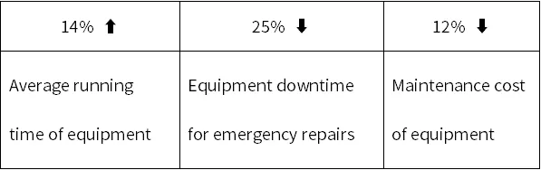A Chemical Technology Company in East China