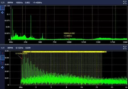 China Resources Cement (Fengkai) Online Monitoring Project 2# Cement Roller Press 84A14