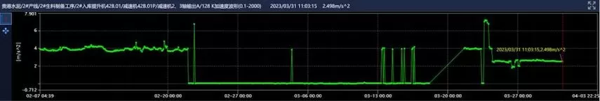 China Resources Cement (Guigang) Online Monitoring Project 2# Storage Elevator 42B.01