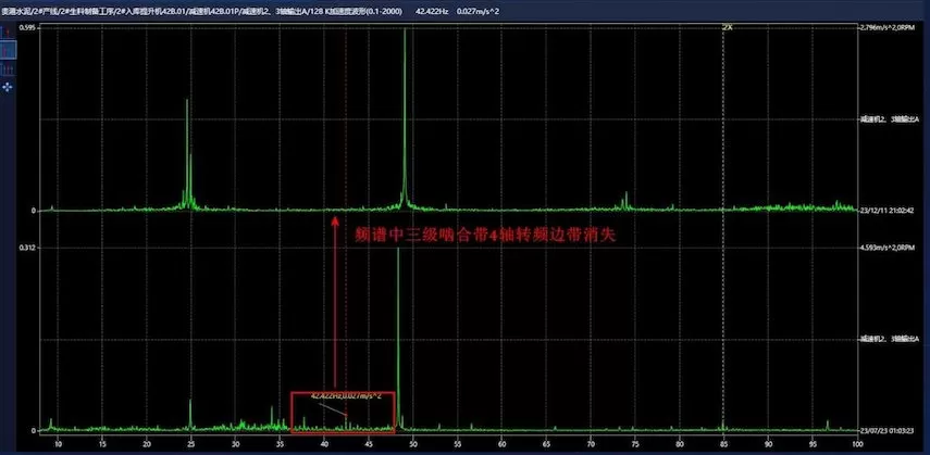 China Resources Cement (Guigang) Online Monitoring Project 2# Storage Elevator 42B.01