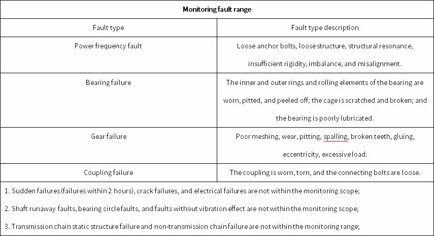 China Resources Cement (Guigang) Online Monitoring Project 2# Storage Elevator 42B.01