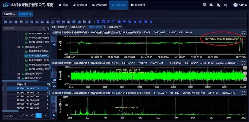China Resources Cement (Pingnan) Online Monitoring Project Five-Wire B Vertical Mill 41B06