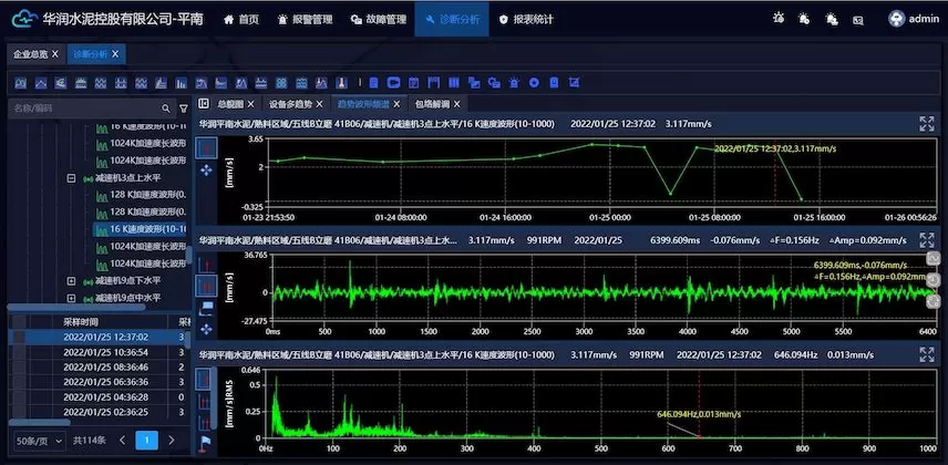 China Resources Cement (Pingnan) Online Monitoring Project Five-Wire B Vertical Mill 41B06