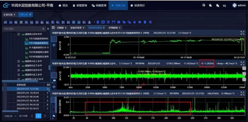China Resources Cement (Pingnan) Online Monitoring Project Five-Wire B Vertical Mill 41B06