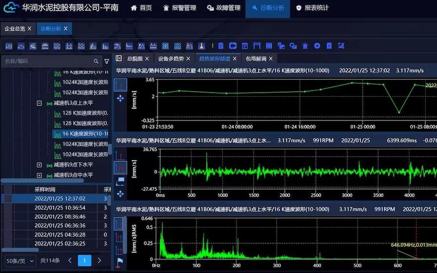 China Resources Cement (Pingnan) Online Monitoring Project Five-Wire B Vertical Mill 41B06