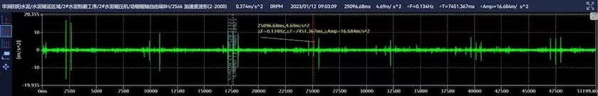China Resources Cement (Tianyang) Intelligent Monitoring 2# Cement Roller Press