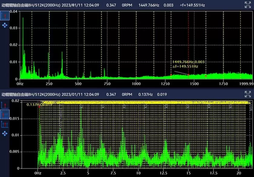 China Resources Cement (Tianyang) Intelligent Monitoring 2# Cement Roller Press
