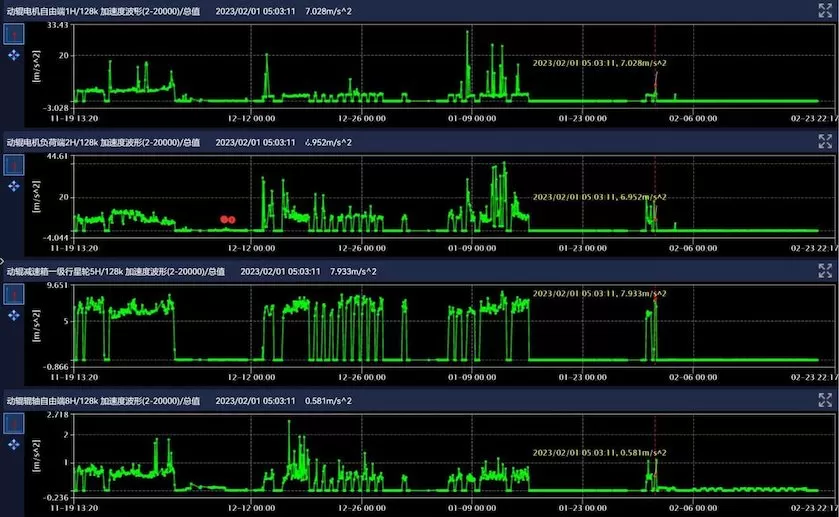China Resources Cement (Tianyang) Intelligent Monitoring 2# Cement Roller Press