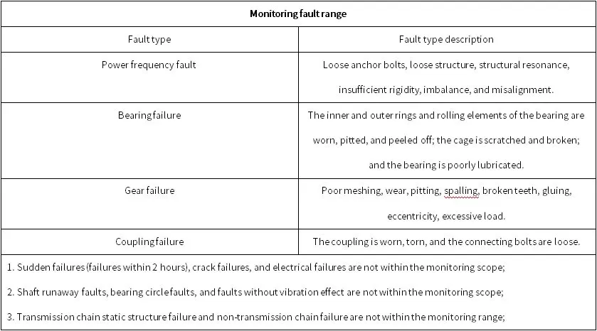 China Resources Cement (Tianyang) Intelligent Monitoring 2# Cement Roller Press
