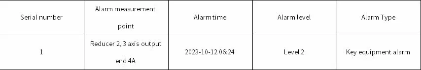 Chizhou Conch Cement Line 3 Host Diagnosis Aggregate 3# Long Belt Conveyor-R1212-2