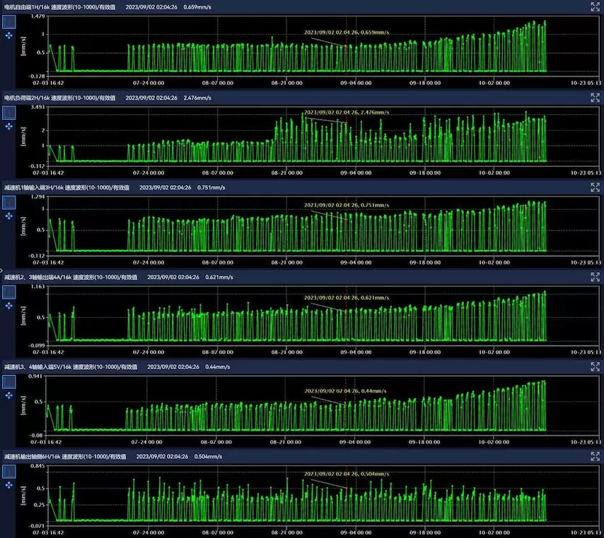 Chizhou Conch Cement Line 3 Host Diagnosis Aggregate 3# Long Belt Conveyor-R1212-2