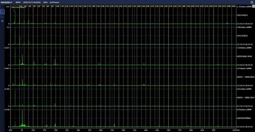 Chizhou Conch Cement Line 3 Host Diagnosis Aggregate 3# Long Belt Conveyor-R1212-2
