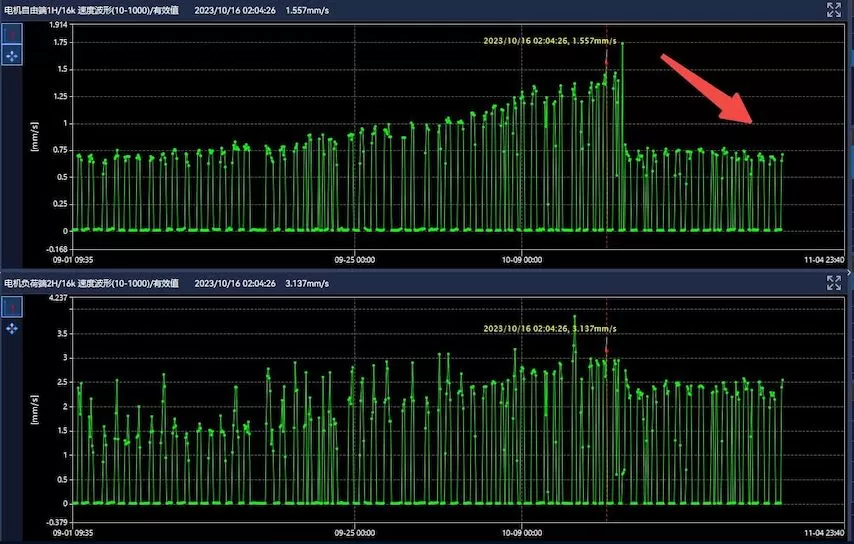Chizhou Conch Cement Line 3 Host Diagnosis Aggregate 3# Long Belt Conveyor-R1212-2