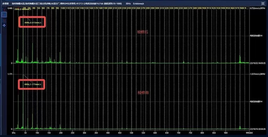 Chizhou Conch Cement Line 3 Host Diagnosis Aggregate 3# Long Belt Conveyor-R1212-2