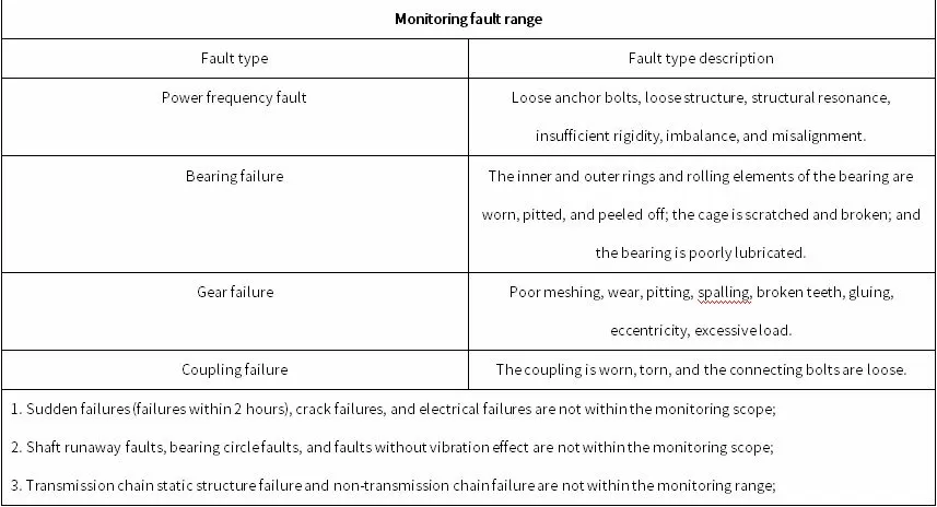 Chizhou Conch Cement Line 3 Host Diagnosis Aggregate 3# Long Belt Conveyor-R1212-2