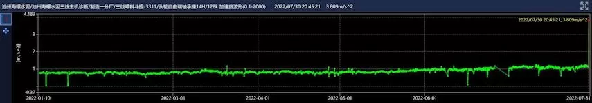 Chizhou Conch Cement Three-Line Feeding Hopper Lift-3311