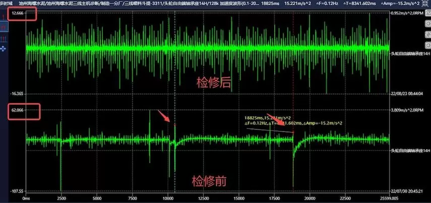 Chizhou Conch Cement Three-Line Feeding Hopper Lift-3311