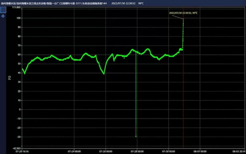 Chizhou Conch Cement Three-Line Feeding Hopper Lift-3311