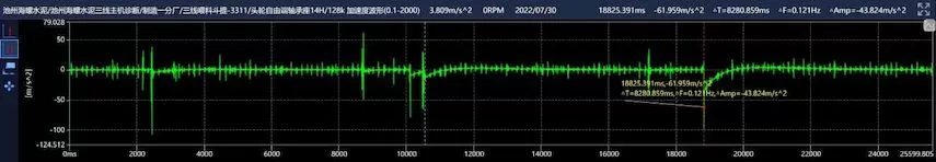 Chizhou Conch Cement Three-Line Feeding Hopper Lift-3311