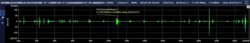 Chizhou Conch Cement Three-Line Feeding Hopper Lift-3311