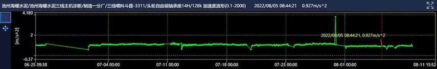 Chizhou Conch Cement Three-Line Feeding Hopper Lift-3311