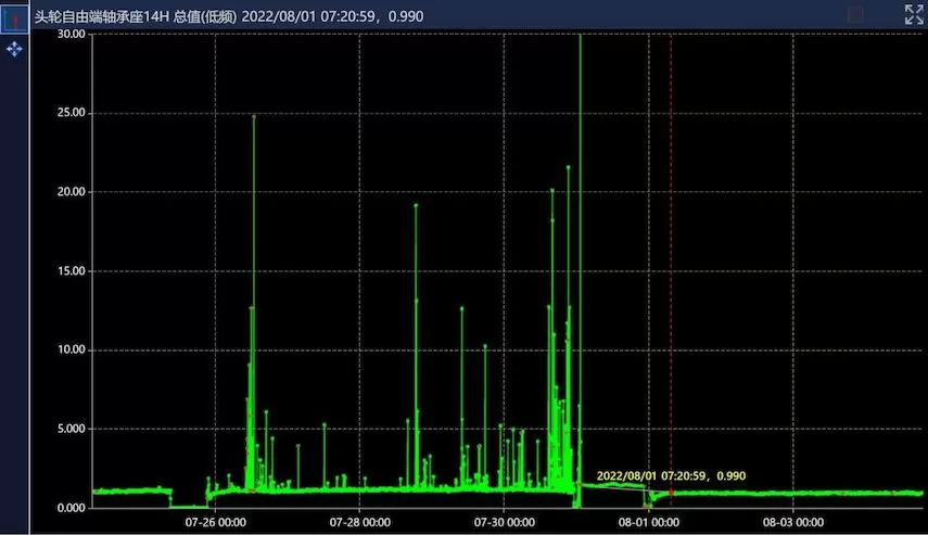 Chizhou Conch Cement Three-Line Feeding Hopper Lift-3311