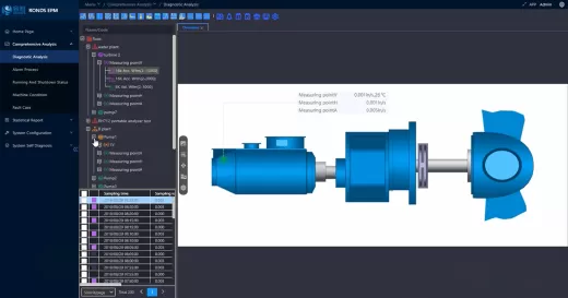 Comprehensive Fault Diagnosis