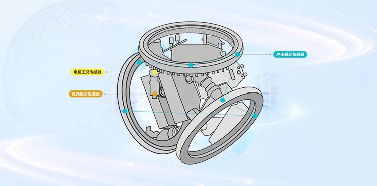 condition monitoring system for pitch bearings