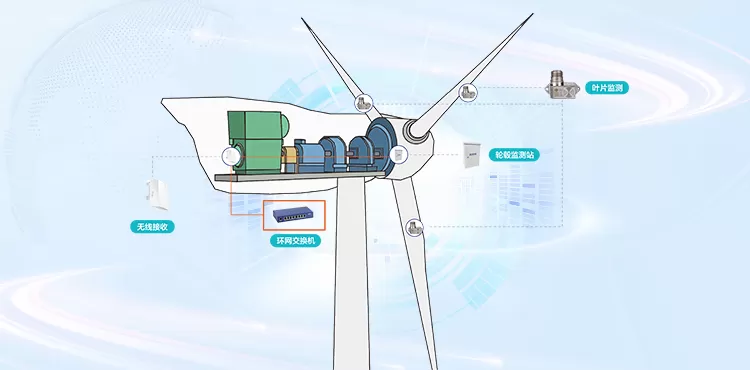 condition monitoring system for wind turbine blade
