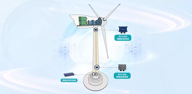 condition monitoring system for wind turbine tower vibration and foundation settlement