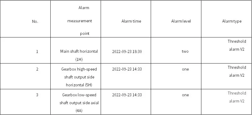 Datang Huitengliang B Area Wind Turbine #77 Datang Huitengliang B Area Wind Turbine #77