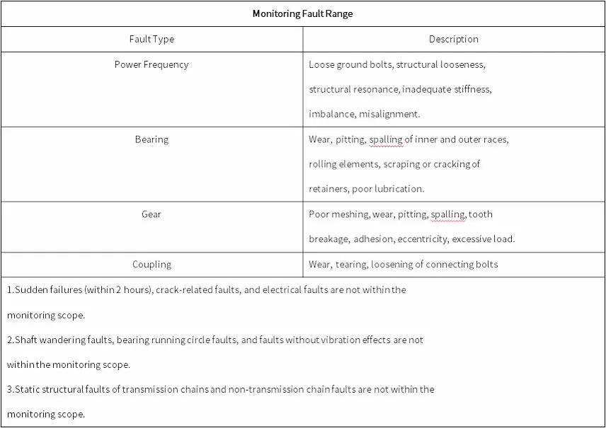 Datang Huitengliang B Area Wind Turbine #77 Datang Huitengliang B Area Wind Turbine #77