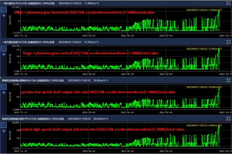 Datang Huitengliang B Area Wind Turbine #77 Datang Huitengliang B Area Wind Turbine #77