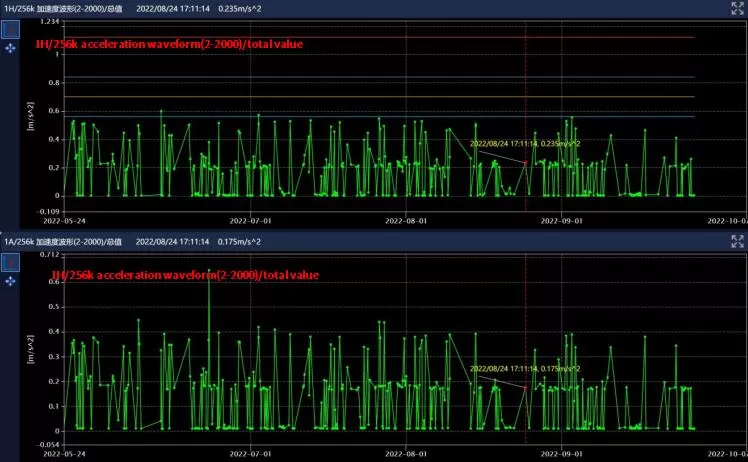 Datang Kushui Dong Wind Farm Datang Kushui Dong Wind Farm