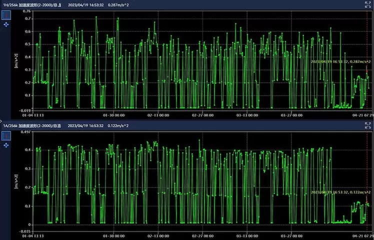 Datang Kushui Dong Wind Farm Datang Kushui Dong Wind Farm