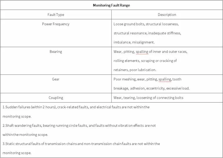 Datang Kushui Dong Wind Farm Datang Kushui Dong Wind Farm