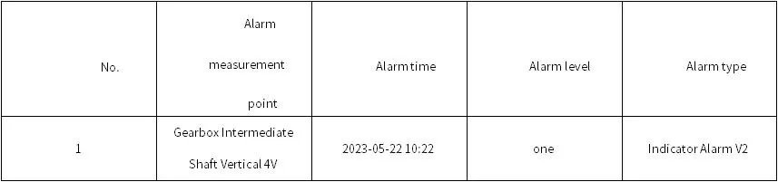 Datang Qianfoling Wind Farm(DEC) F001 Datang Qianfoling Wind Farm(DEC) F001
