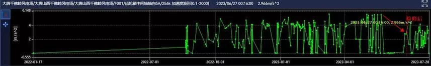 Datang Qianfoling Wind Farm(DEC) F001 Datang Qianfoling Wind Farm(DEC) F001