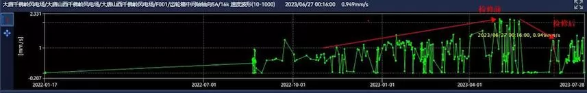 Datang Qianfoling Wind Farm(DEC) F001 Datang Qianfoling Wind Farm(DEC) F001