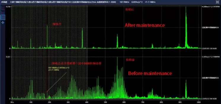 Datang Qianfoling Wind Farm(DEC) F001 Datang Qianfoling Wind Farm(DEC) F001