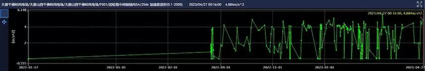 Datang Qianfoling Wind Farm(DEC) F001 Datang Qianfoling Wind Farm(DEC) F001