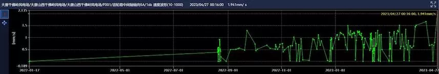 Datang Qianfoling Wind Farm(DEC) F001 Datang Qianfoling Wind Farm(DEC) F001