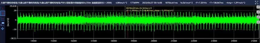 Datang Qianfoling Wind Farm(DEC) F001 Datang Qianfoling Wind Farm(DEC) F001
