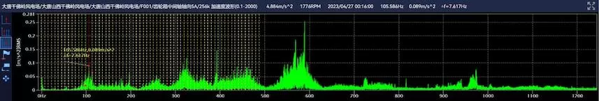 Datang Qianfoling Wind Farm(DEC) F001 Datang Qianfoling Wind Farm(DEC) F001