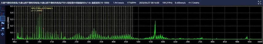 Datang Qianfoling Wind Farm(DEC) F001 Datang Qianfoling Wind Farm(DEC) F001
