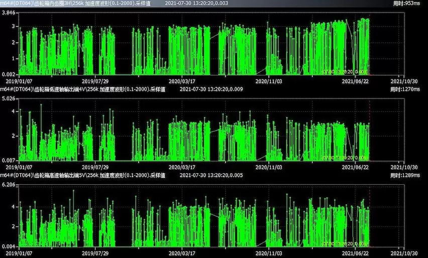 Datang Xinjiang Hami Naomaohu Wind Farm m64# (DT064) Datang Xinjiang Hami Naomaohu Wind Farm m64# (DT064)