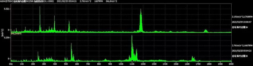 Datang Xinjiang Hami Naomaohu Wind Farm m64# (DT064) Datang Xinjiang Hami Naomaohu Wind Farm m64# (DT064)