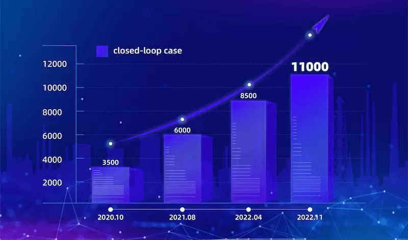 Over 100,000 Units丨Equipment Accessed to RONDS Remote Online Monitoring and Diagnosis Center Reach Another Peak