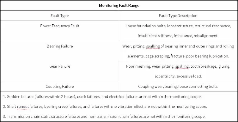 Gansu Huadian Guazhou Wind Power Co., Ltd. 48# Gansu Huadian Guazhou Wind Power Co., Ltd. 48#