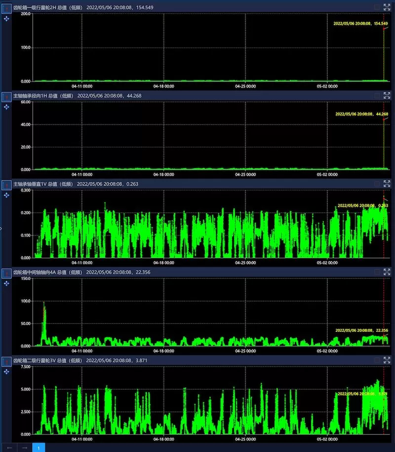Gansu Huadian Guazhou Wind Power Co., Ltd. 48# Gansu Huadian Guazhou Wind Power Co., Ltd. 48#